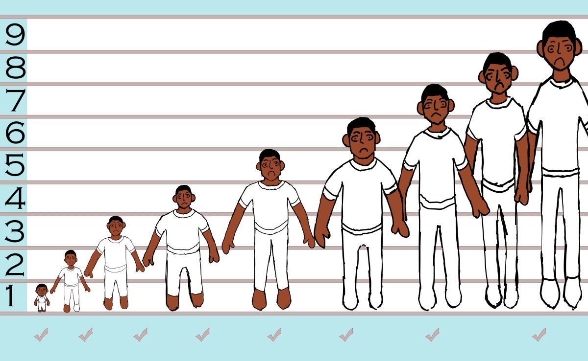 9 images of the same cartoon character in sequential stages of growth.