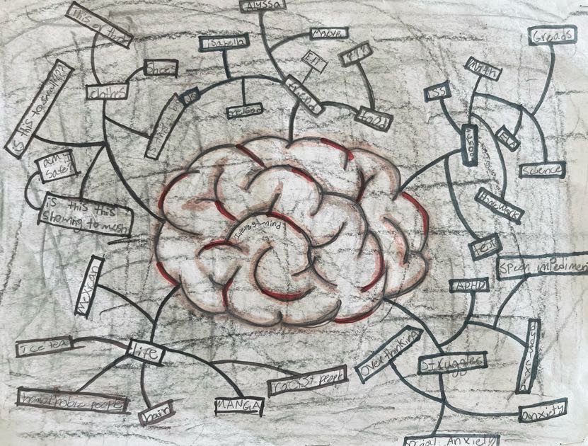 Drawing of a brain surrounded by thoughts, drawn with pencil and marker.